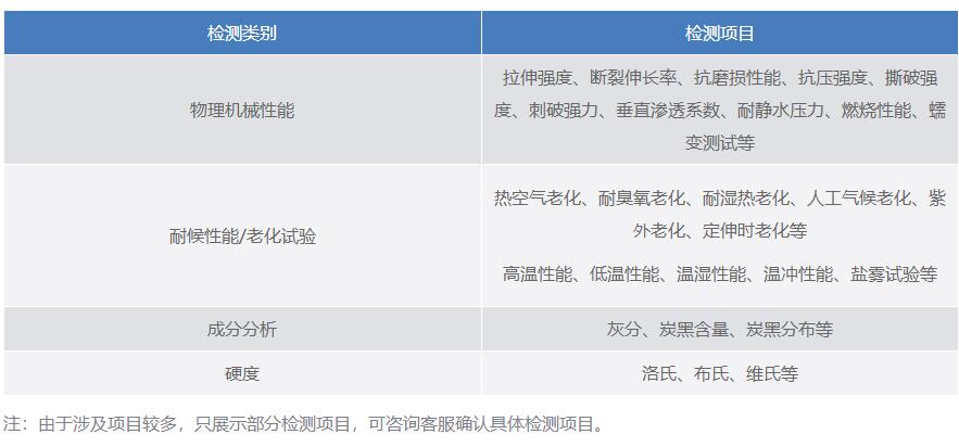 土工格栅常检项目