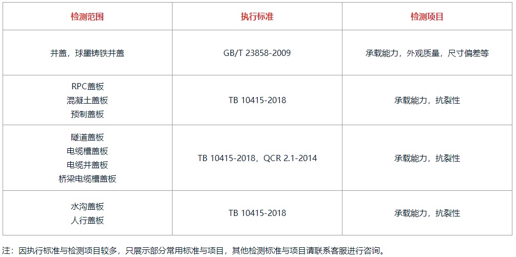 井盖检测费用,井盖防坠网承载力检测,市政井盖安全防坠网检测,盖板检测