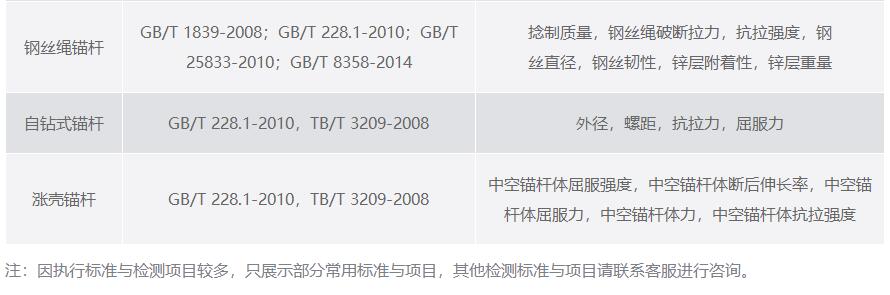 预应力锚杆无损检测
