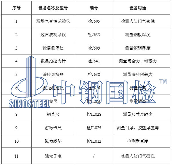 主要检测仪器设备