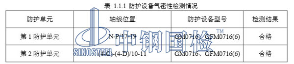 中钢国检人防工程检测报告部分数据结果