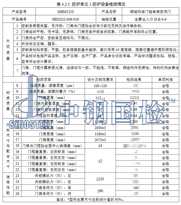 中钢国检人防工程检测报告部分数据结果