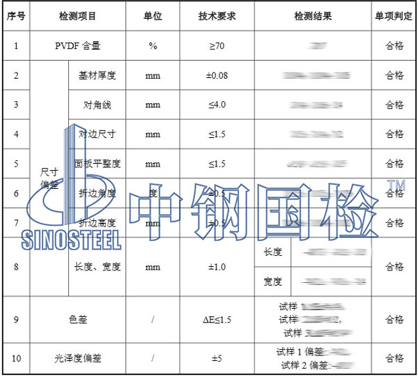 建筑装饰材料检测项目结果