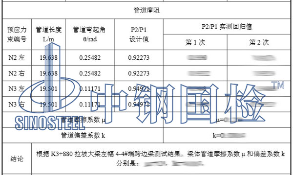 管道摩阻试验结果