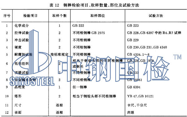 钢棒取样规范标准