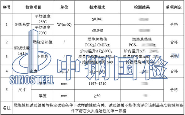 玻璃棉检测项目结果