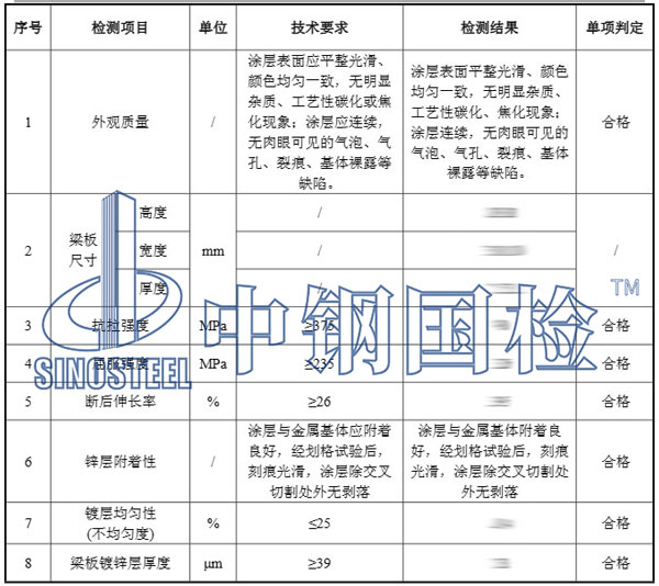 波形护栏检测项目结果
