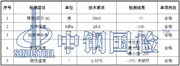 硅胶制品检测项目结果