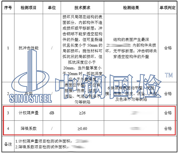 吸音测试项目结果