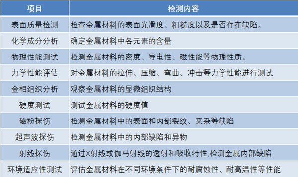 金属材料检测项目汇总表