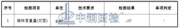 镀锌板检测项目结果