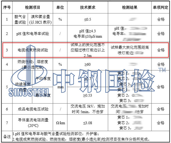 电缆成束燃烧试验检测项目结果