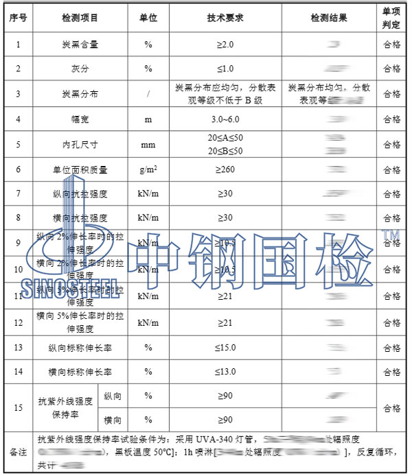 塑料制品检测项目结果