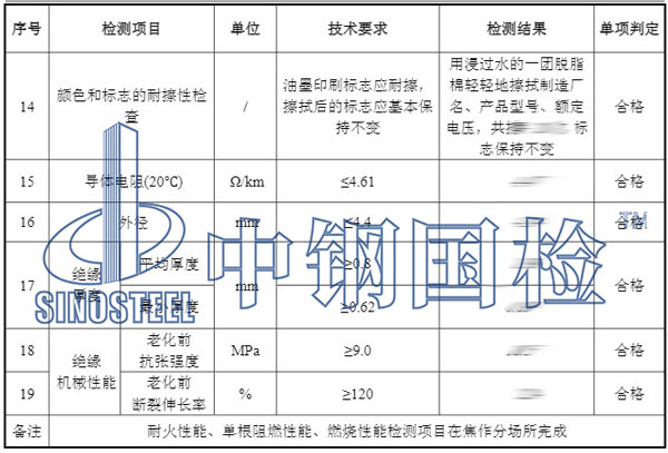 阻燃材料检测项目结果