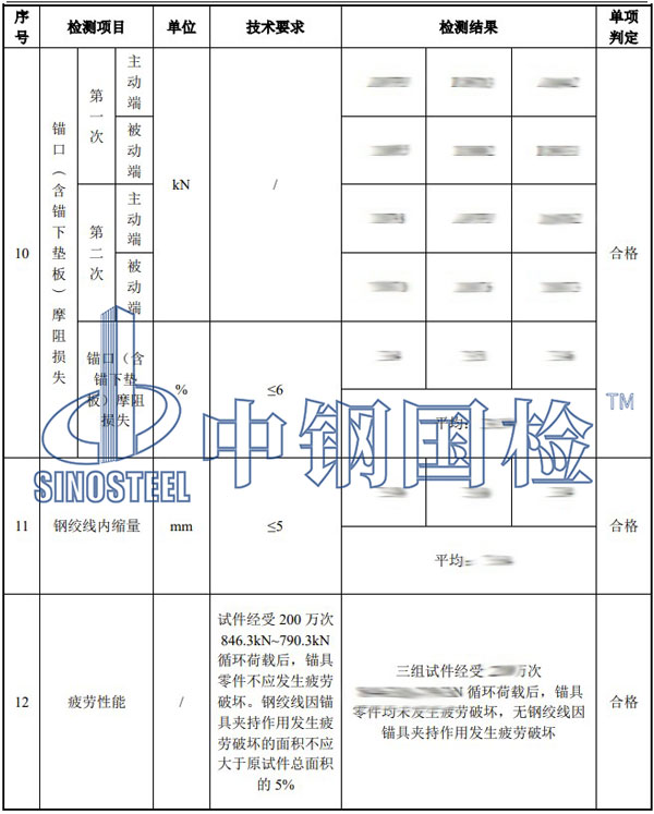钢绞线锚具检测项目结果