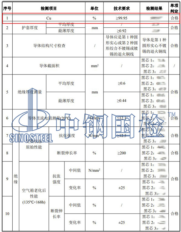 电缆铜含量检测项目结果