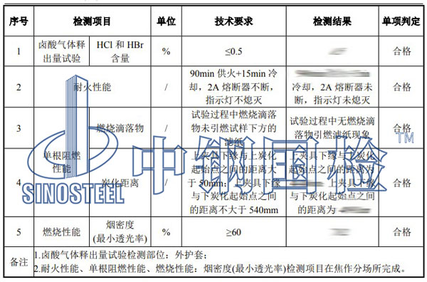 电力电缆检测项目结果