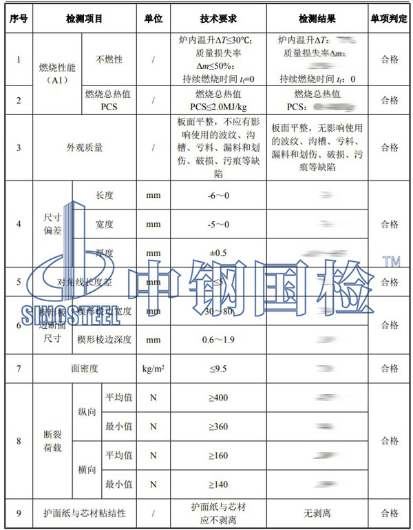 耐火材料检测项目结果