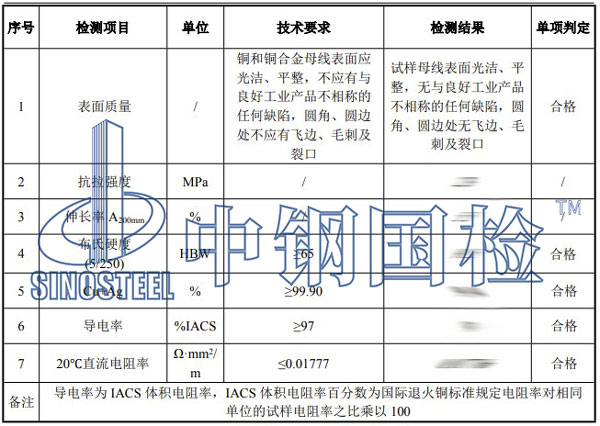 铜排第三方检测项目结果
