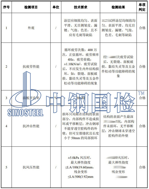隔声材料检测项目结果