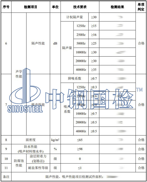 隔声材料检测项目结果