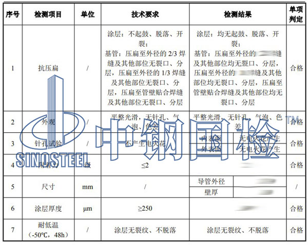 热浸塑电缆保护管检测项目结果