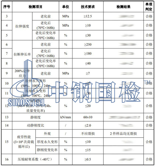 橡胶减震垫检测项目结果