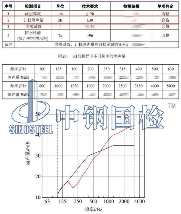 隔声检测项目结果