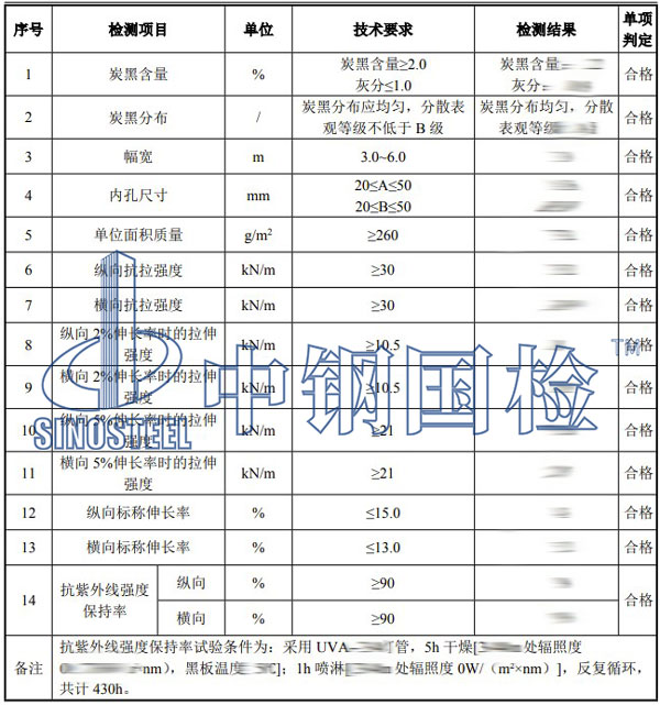 塑料材料及制品检测项目结果