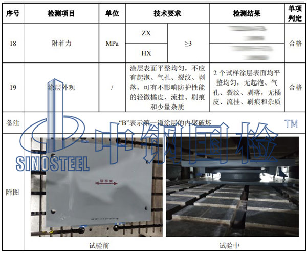 铁路工程材料检测项目结果