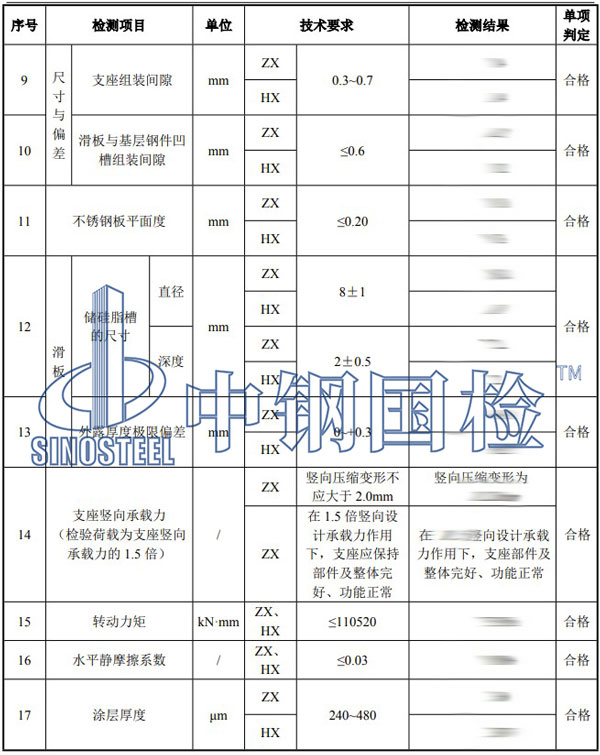 铁路工程材料检测项目结果