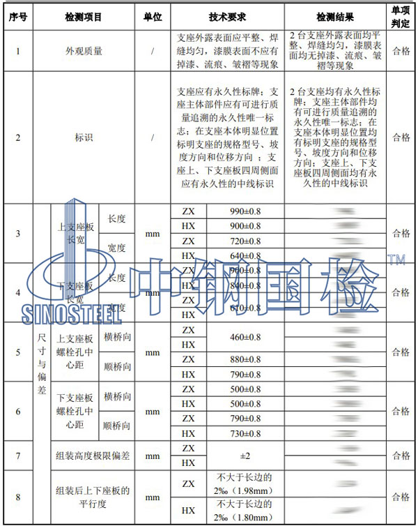 铁路工程材料检测项目结果