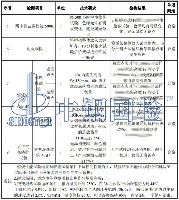 桥架检测项目结果
