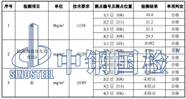 室内环境污染物检测项目结果