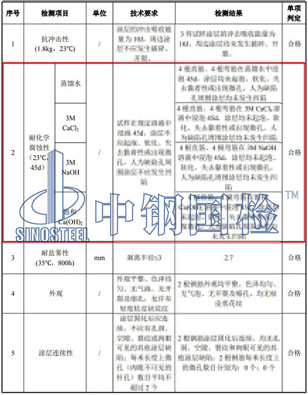 耐化学腐蚀性能检测项目结果