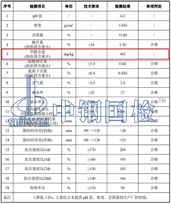 外加剂甲醛含量检测结果