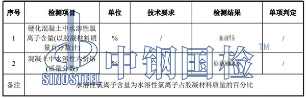 硬化混凝土水溶性六价铬检测项目结果