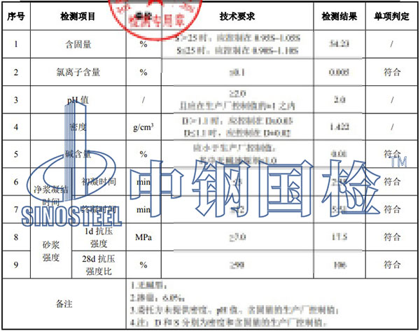 速凝剂氯离子含量检测结果