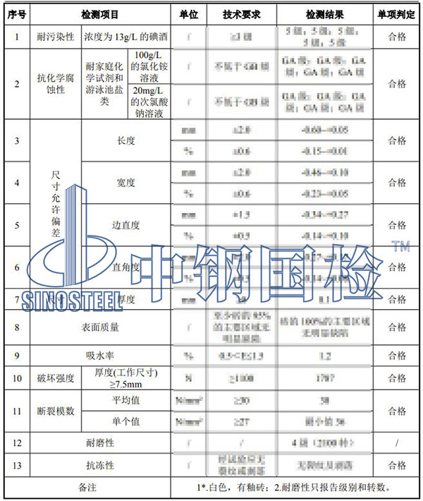 瓷砖检测结果