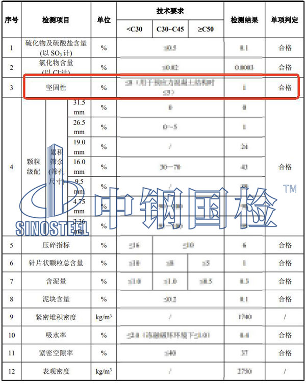 砂石坚固性检测结果