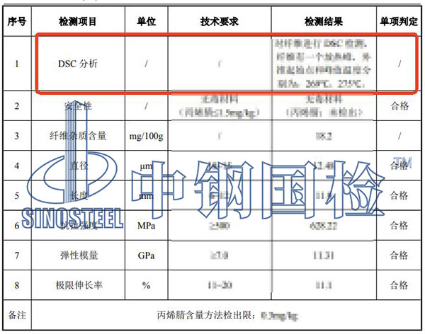 纤维DSC分析检测结果