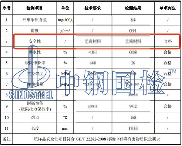 纤维安全性检测结果
