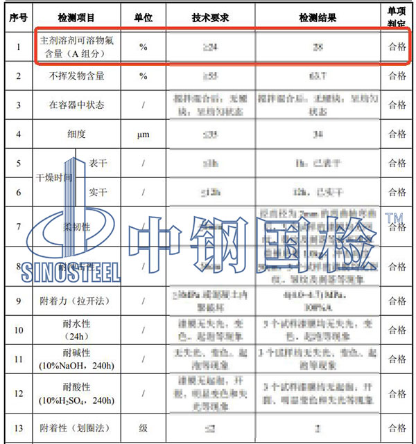 氟碳涂料氟含量检测结果
