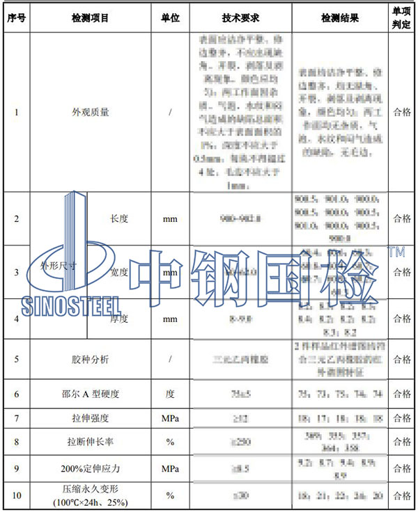 橡胶检测结果