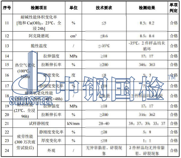 橡胶检测结果
