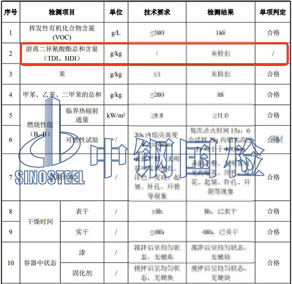 涂料TDI+HDI检测结果
