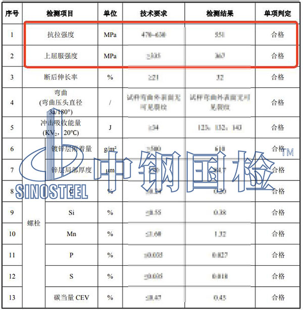 螺栓强度等级检测结果