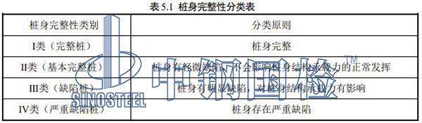 桩身完整性分类表