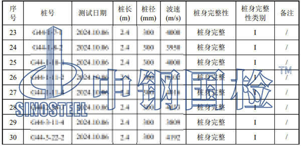 光伏桩基检测部分结果