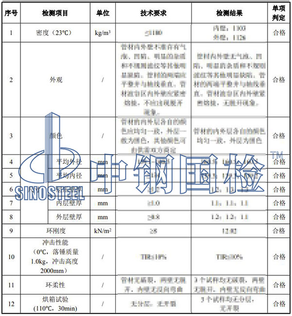 pe管检测项目结果